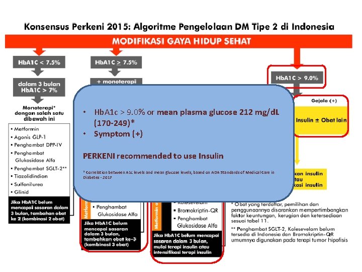  • Hb. A 1 c > 9. 0% or mean plasma glucose 212