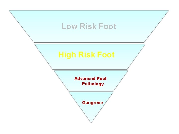 Low Risk Foot High Risk Foot Advanced Foot Pathology Gangrene  Low Risk Foot High Risk Foot Advanced Foot Pathology Gangrene