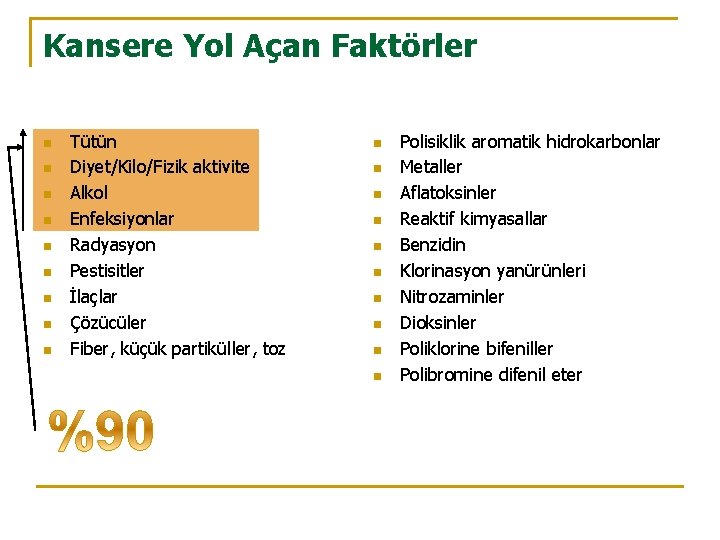 Kansere Yol Açan Faktörler n n n n n Tütün Diyet/Kilo/Fizik aktivite Alkol Enfeksiyonlar
