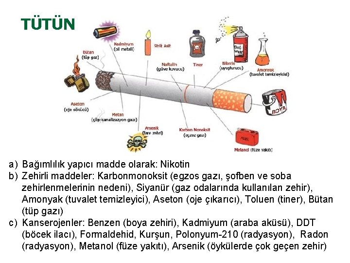TÜTÜN a) Bağımlılık yapıcı madde olarak: Nikotin b) Zehirli maddeler: Karbonmonoksit (egzos gazı, şofben
