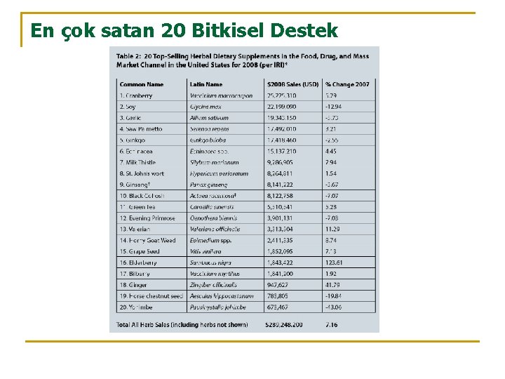 En çok satan 20 Bitkisel Destek 