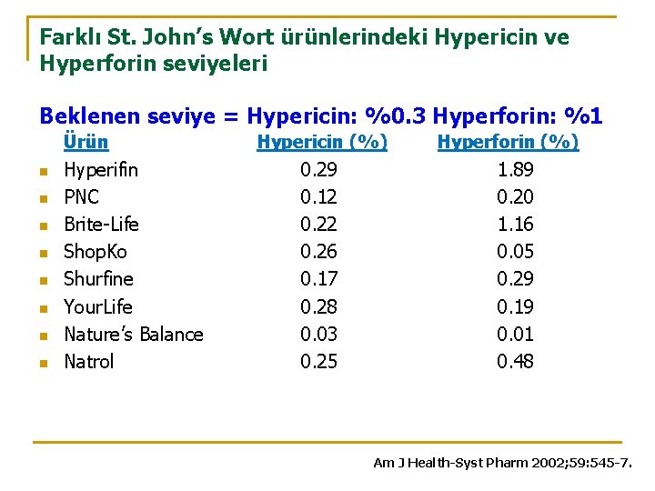 Farklı St. John’s Wort ürünlerindeki Hypericin ve Hyperforin seviyeleri Beklenen seviye = Hypericin: %0.