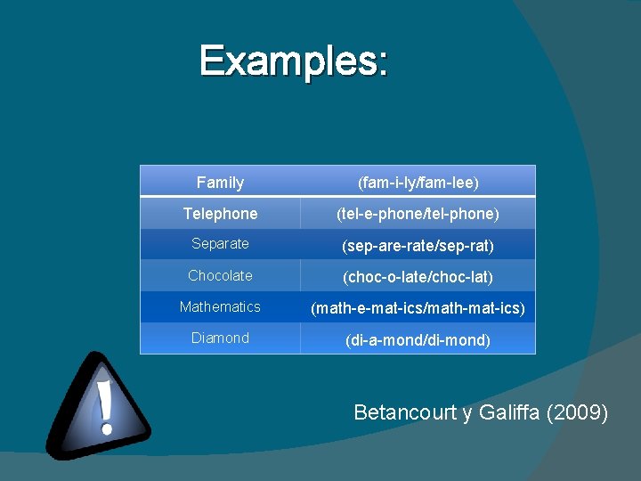 Examples: Family (fam-i-ly/fam-lee) Telephone (tel-e-phone/tel-phone) Separate (sep-are-rate/sep-rat) Chocolate (choc-o-late/choc-lat) Mathematics (math-e-mat-ics/math-mat-ics) Diamond (di-a-mond/di-mond) Betancourt