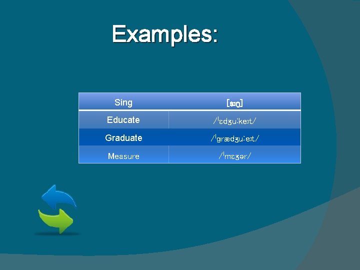 Examples: Sing [sɪŋ] Educate /ˈɛdʒuːkeɪt/ Graduate /ˈɡrædʒuːeɪt/ Measure /ˈmɛʒər/ 
