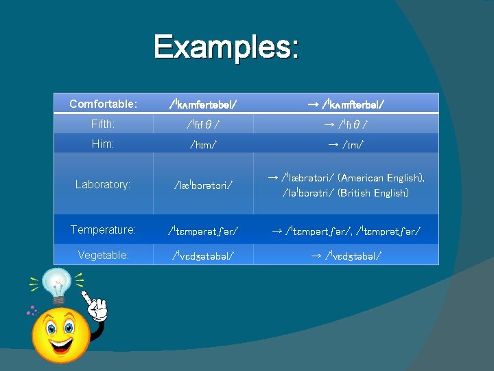 Examples: Comfortable: /ˈkʌmfərtəbəl/ → /ˈkʌmftərbəl/ Fifth: /ˈfɪfθ/ → /ˈfɪθ/ Him: /hɪm/ → /ɪm/ Laboratory: