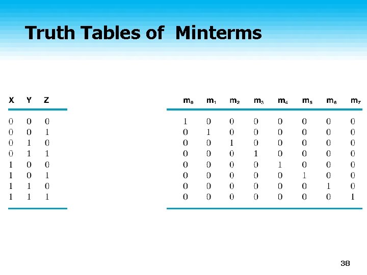 Truth Tables of Minterms 38 