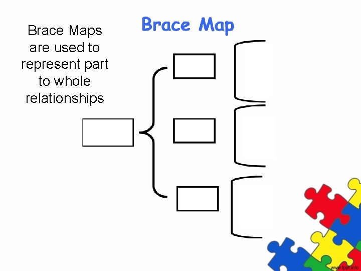 Brace Maps are used to represent part to whole relationships 