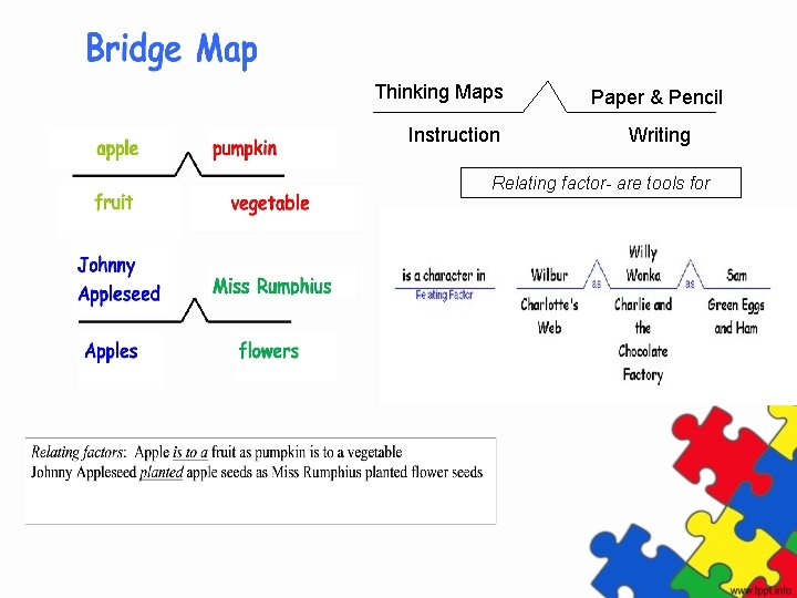 Thinking Maps Instruction Paper & Pencil Writing Relating factor- are tools for 