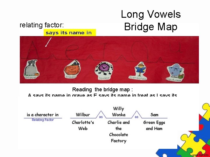 relating factor: Long Vowels Bridge Map Reading the bridge map : A says its