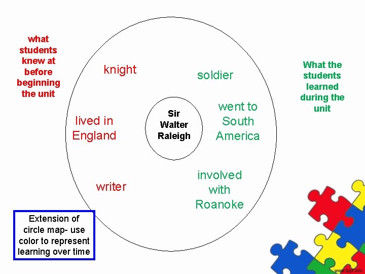 what students knew at before beginning the unit knight lived in England writer Extension