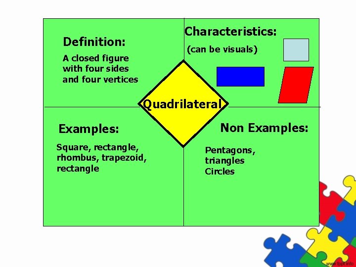 Characteristics: Definition: (can be visuals) A closed figure with four sides and four vertices