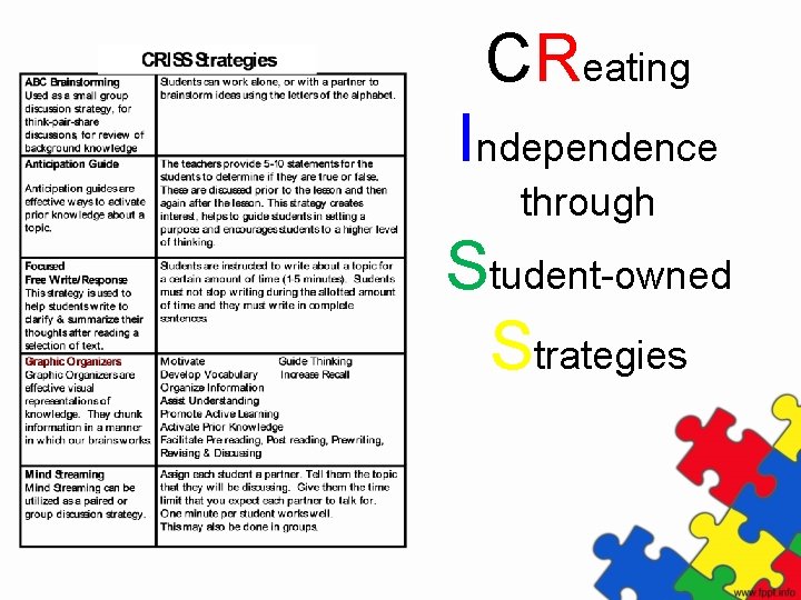 CReating Independence through Student-owned Strategies 