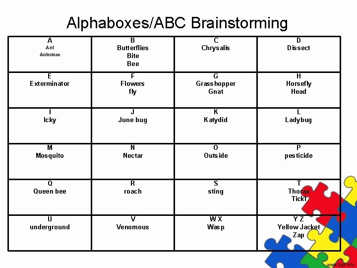 Alphaboxes/ABC Brainstorming A B Butterflies Bite Bee C Chrysalis D Dissect E Exterminator F