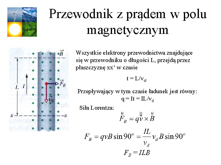 Przewodnik z prądem w polu magnetycznym Wszystkie elektrony przewodnictwa znajdujące się w przewodniku o