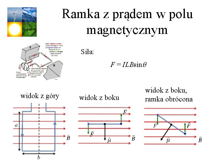 Ramka z prądem w polu magnetycznym Siła: F = ILBsinq widok z góry widok