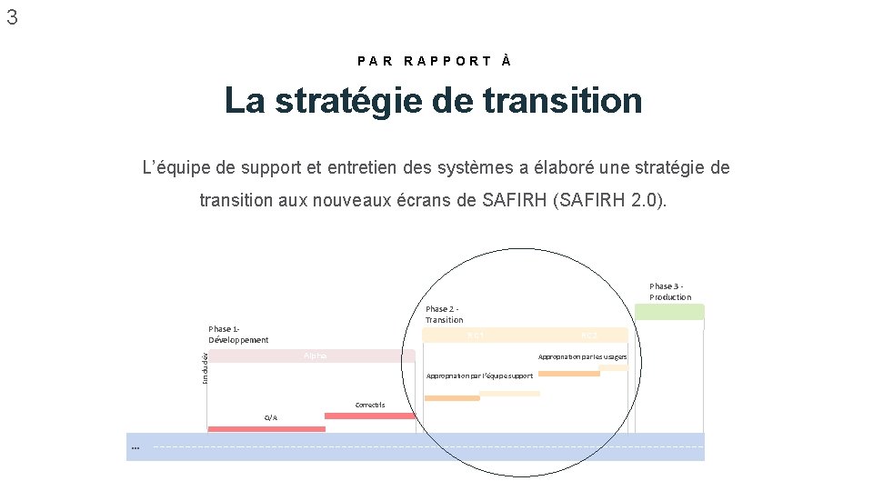 3 PAR RAPPORT À La stratégie de transition L’équipe de support et entretien des