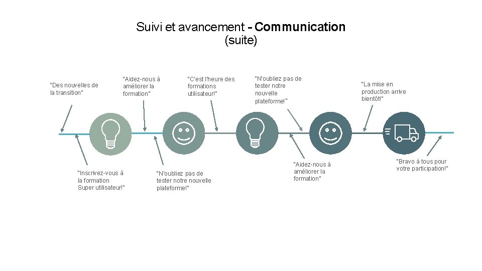 Suivi et avancement - Communication (suite) “Des nouvelles de la transition” “Aidez-nous à améliorer