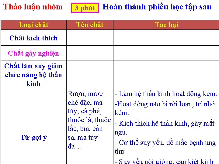 Thảo luận nhóm Loại chất 3 phút Hoàn thành phiếu học tập sau Tên