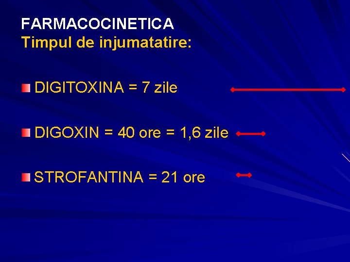 FARMACOCINETICA Timpul de injumatatire: DIGITOXINA = 7 zile DIGOXIN = 40 ore = 1, FARMACOCINETICA Timpul de injumatatire: DIGITOXINA = 7 zile DIGOXIN = 40 ore = 1,