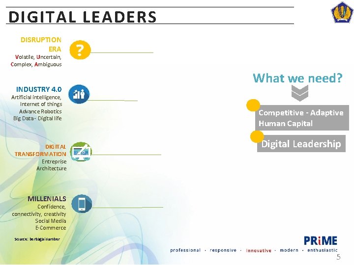 DIGITAL LEADERS DISRUPTION ERA Volatile, Uncertain, Complex, Ambiguous INDUSTRY 4. 0 Artificial intelligence, Internet