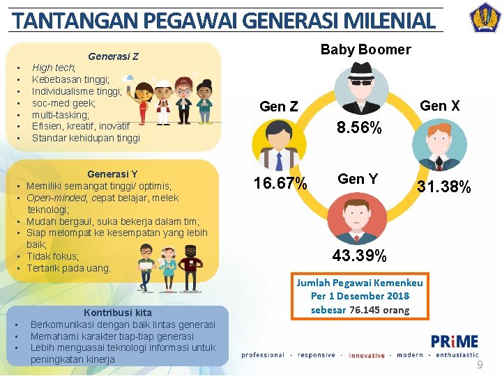 TANTANGAN PEGAWAI GENERASI MILENIAL Baby Boomer Generasi Z • • • • High tech;