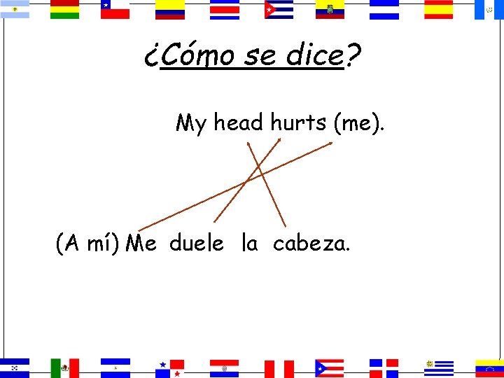 ¿Cómo se dice? My head hurts (me). (A mí) Me duele la cabeza. 