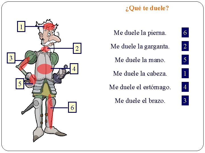 ¿Qué te duele? 1 2 3 4 5 6 Me duele la pierna. 6