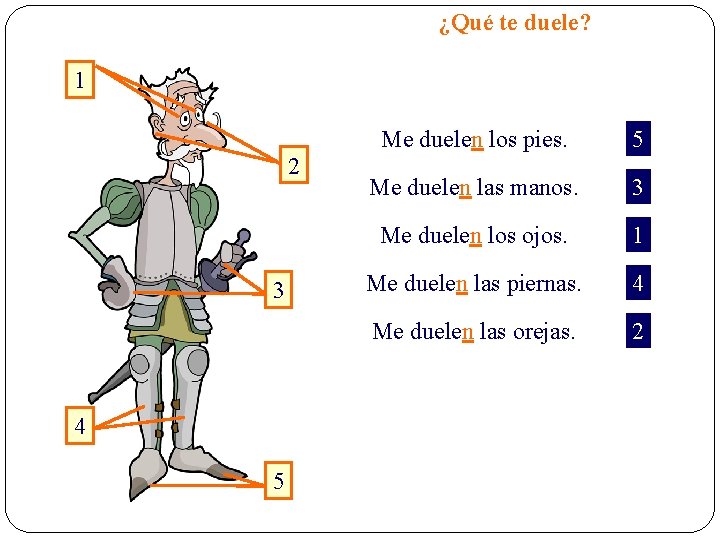 ¿Qué te duele? 1 2 3 4 5 Me duelen los pies. 5 Me
