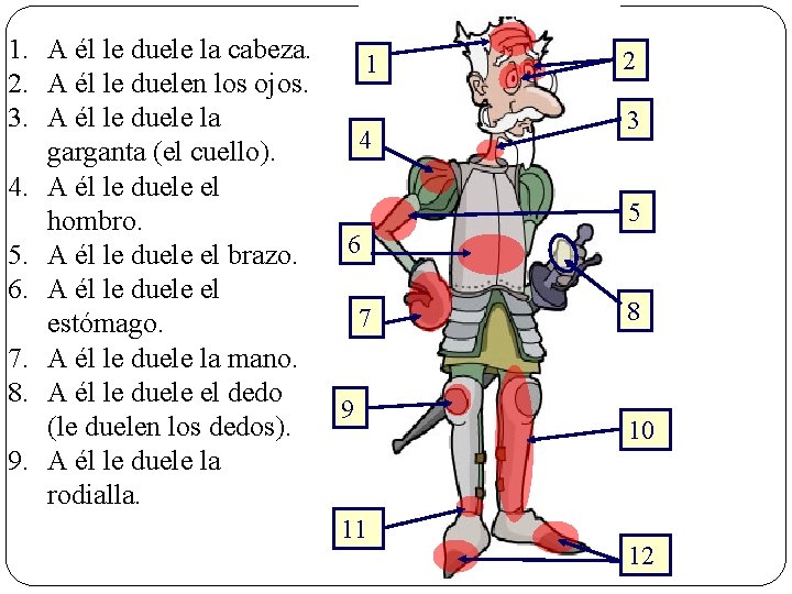 1. A él le duele la cabeza. 1 2. A él le duelen los