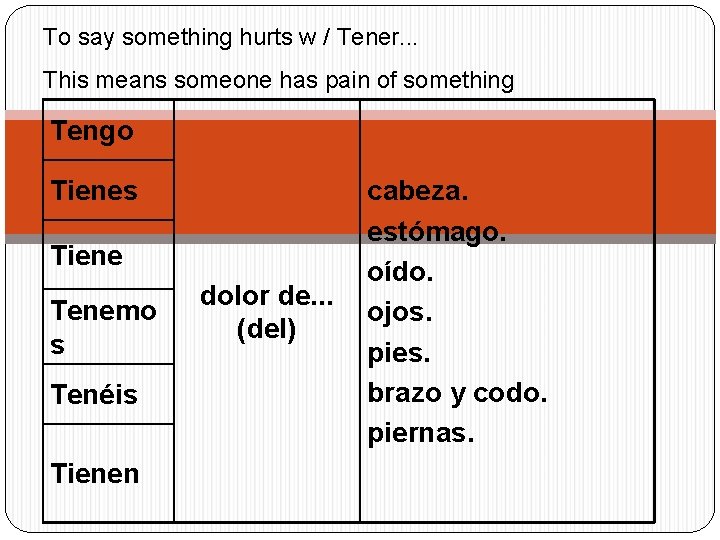 To say something hurts w / Tener. . . This means someone has pain