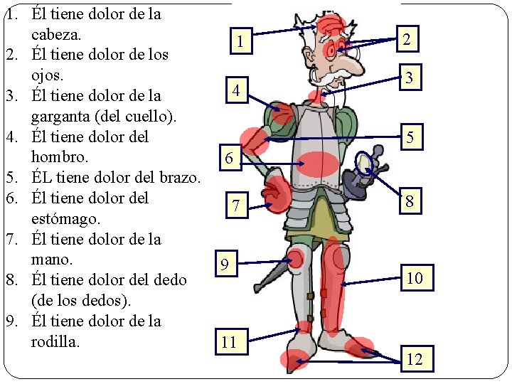 1. Él tiene dolor de la cabeza. 2. Él tiene dolor de los ojos.
