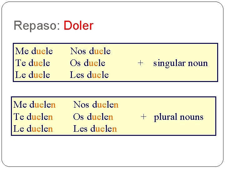 Repaso: Doler Me duele Te duele Le duele Me duelen Te duelen Le duelen