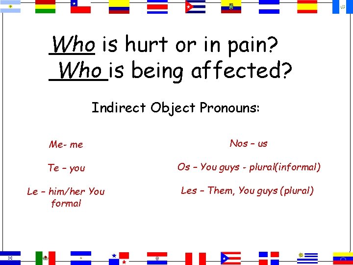 Who is hurt or in pain? Who is being affected? Indirect Object Pronouns: Me-