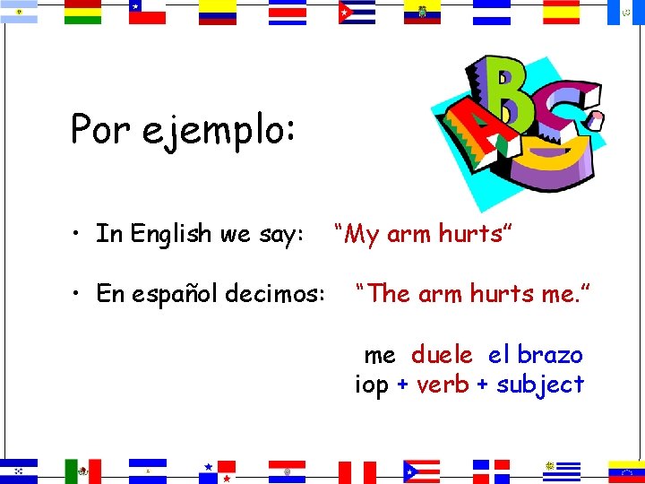 Por ejemplo: • In English we say: • En español decimos: “My arm hurts”