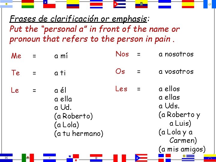Frases de clarificación or emphasis: Put the “personal a” in front of the name