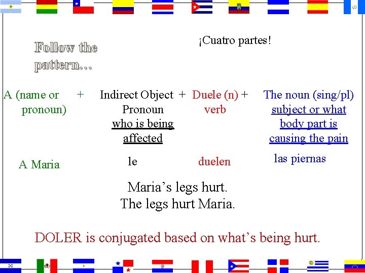 ¡Cuatro partes! Follow the pattern… A (name or + pronoun) A Maria Indirect Object