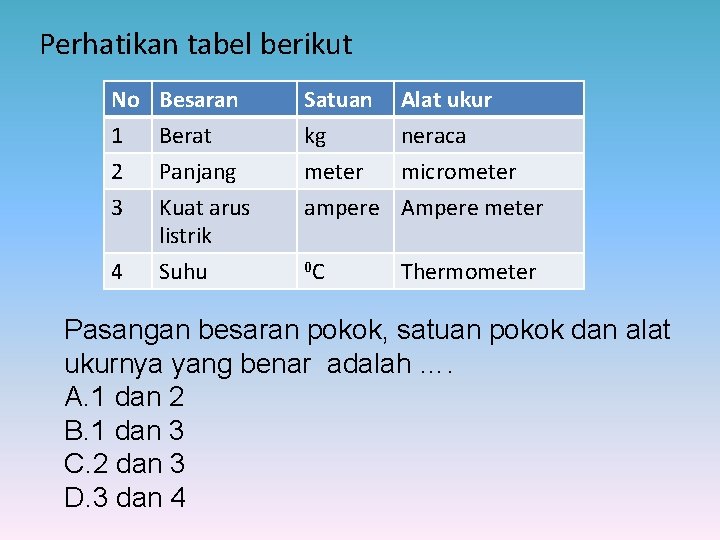 Perhatikan tabel berikut No 1 2 3 Besaran Berat Panjang Kuat arus listrik Satuan