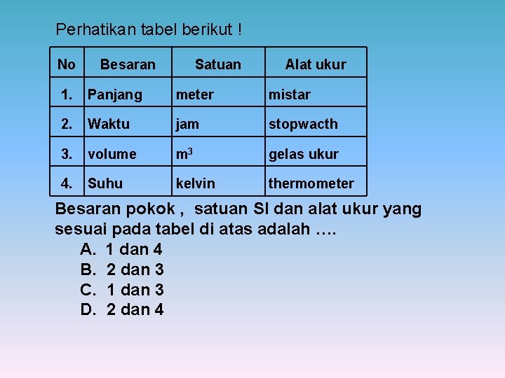 Perhatikan tabel berikut ! No Besaran Satuan Alat ukur 1. Panjang meter mistar 2.