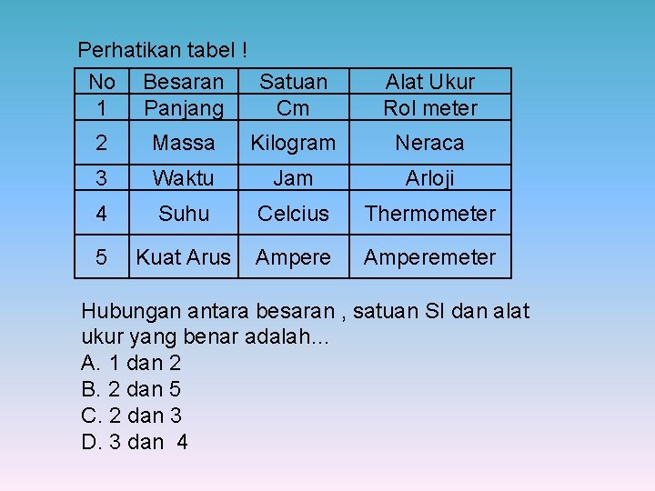 Perhatikan tabel ! No Besaran Satuan 1 Panjang Cm Alat Ukur Rol meter 2