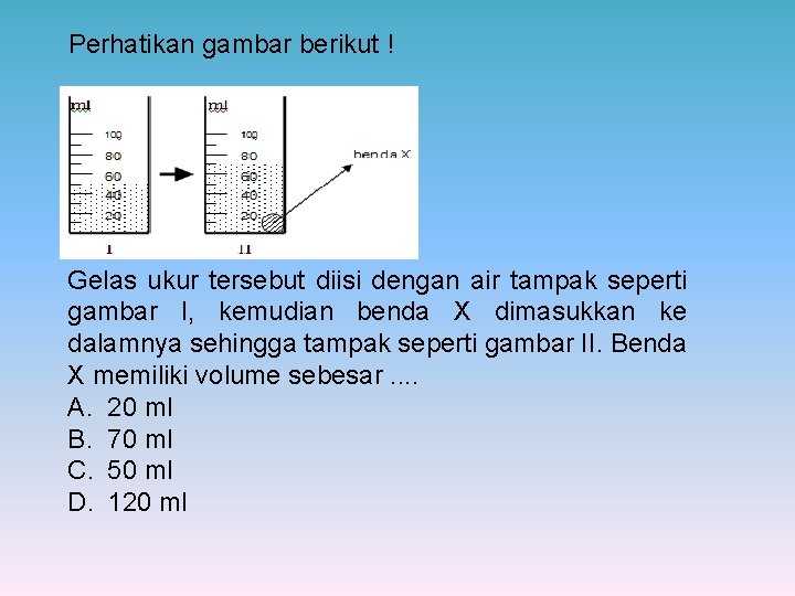 Perhatikan gambar berikut ! Gelas ukur tersebut diisi dengan air tampak seperti gambar I,