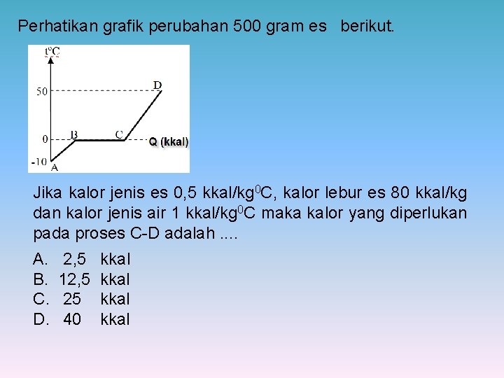 Perhatikan grafik perubahan 500 gram es berikut. Jika kalor jenis es 0, 5 kkal/kg