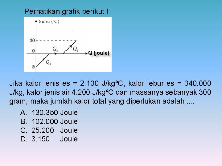 Perhatikan grafik berikut ! Jika kalor jenis es = 2. 100 J/kgºC, kalor lebur