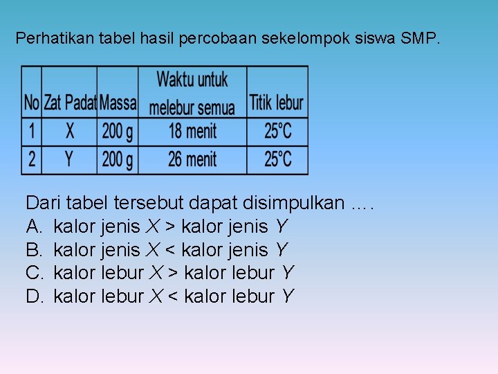 Perhatikan tabel hasil percobaan sekelompok siswa SMP. Dari tabel tersebut dapat disimpulkan …. A.