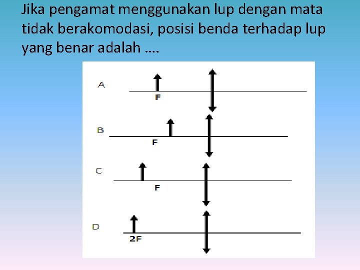 Jika pengamat menggunakan lup dengan mata tidak berakomodasi, posisi benda terhadap lup yang benar