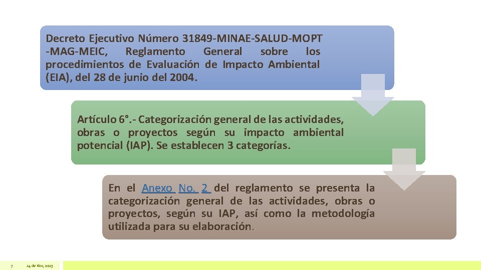 Decreto Ejecutivo Número 31849 -MINAE-SALUD-MOPT -MAG-MEIC, Reglamento General sobre los procedimientos de Evaluación de