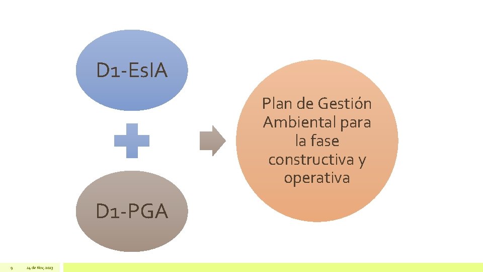 D 1 -Es. IA Plan de Gestión Ambiental para la fase constructiva y operativa