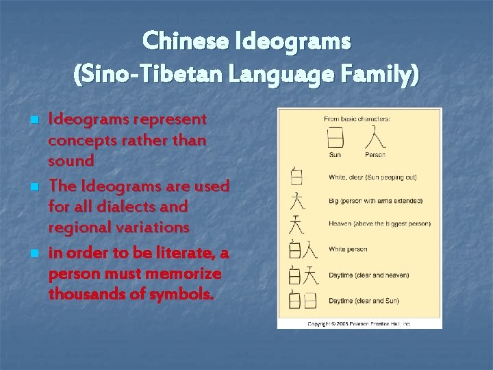 Chinese Ideograms (Sino-Tibetan Language Family) n n n Ideograms represent concepts rather than sound