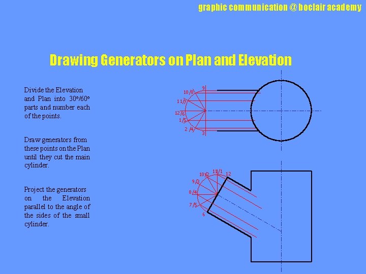 graphic communication @ boclair academy Drawing Generators on Plan and Elevation Divide the Elevation