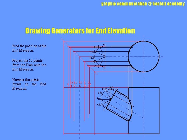 graphic communication @ boclair academy Drawing Generators for End Elevation Find the position of