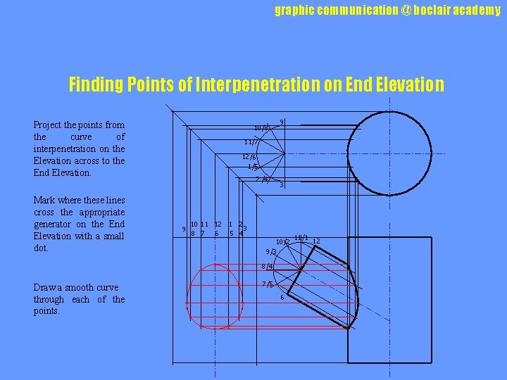 graphic communication @ boclair academy Finding Points of Interpenetration on End Elevation Project the